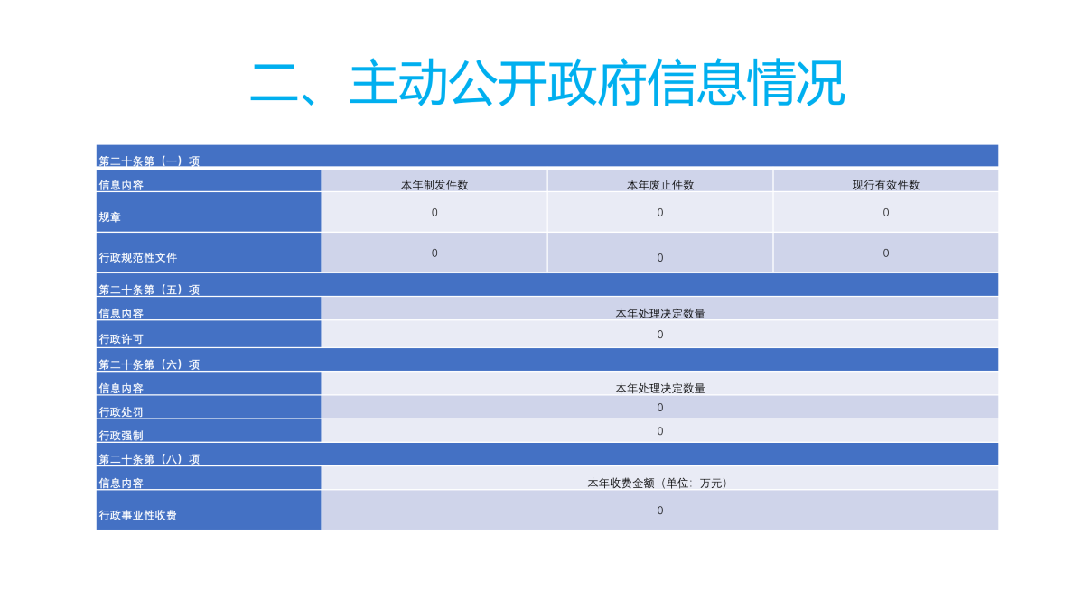 图解《2022年度365bet官网ribo88_bat365中文官方网站_office365打不开doc文件气象局政府信息公开工作报告》_05.png