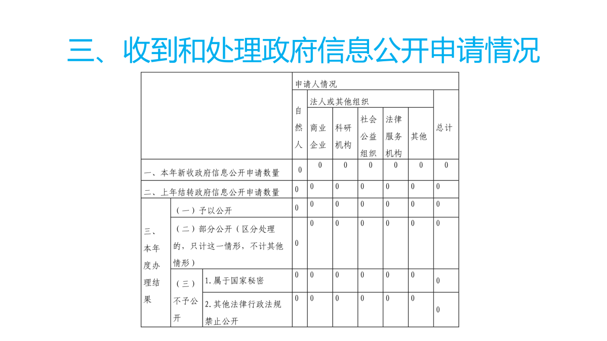 图解《2022年度365bet官网ribo88_bat365中文官方网站_office365打不开doc文件气象局政府信息公开工作报告》_06.png