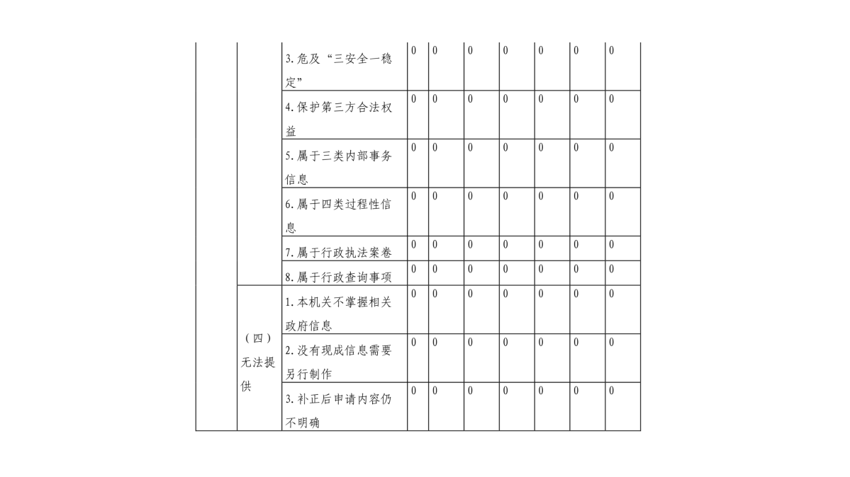 图解《2022年度365bet官网ribo88_bat365中文官方网站_office365打不开doc文件气象局政府信息公开工作报告》_07.png