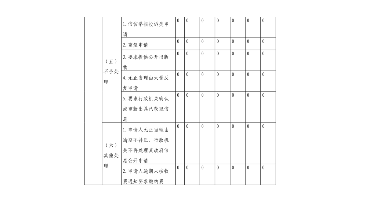 图解《2022年度365bet官网ribo88_bat365中文官方网站_office365打不开doc文件气象局政府信息公开工作报告》_08.png