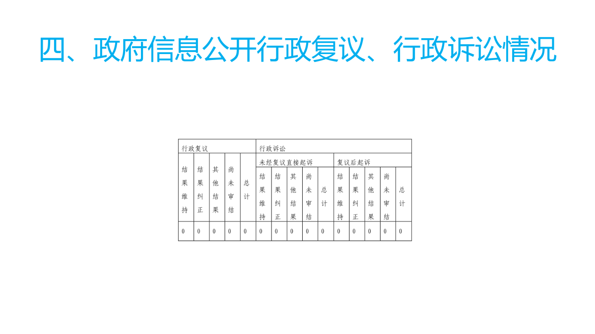 图解《2022年度365bet官网ribo88_bat365中文官方网站_office365打不开doc文件气象局政府信息公开工作报告》_10.png